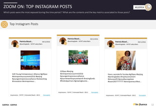 G20YEA - G20YEA
#G20YEA
Which posts were the most exposed during the time period ? What are the contents and the key metrics associated to those posts?
ZOOM ON: TOP INSTAGRAM POSTS
12
Impressions : 54747 | Estimated Reach : 8212 Permalink
Have a wonderful Sunday #g20yea #beijing
#workingladies #myvliscomoment
#vliscooutfit #proudlycongolese
#team243???????? #entrepreneurlifest...
Patricia Bizzol... 09/11/2016
@workingladie - 54747 subscribers
Impressions : 54747 | Estimated Reach : 8212 Permalink
G20yea #beijing
#entrepreneurssummit2016
#youngentrepreneursalliance
#yournetworkisyounetworth #raisingfunds
#findindpartners #growingbusine...
Patricia Bizzol... 09/12/2016
@workingladie - 54747 subscribers
Impressions : 54747 | Estimated Reach : 8212 Permalink
G20 Young Entrepreneurs Alliance #g20yea
#entrepreneurssummit2016 #beijing
#youngentrepreneursalliance #networking
#innovation #entrepreneur...
Patricia Bizzol... 09/12/2016
@workingladie - 54747 subscribers
Top Instagram Posts
 