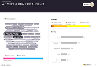 G20YEA - G20YEA
#G20YEA
8
A DIVERSE & QUALIFIED AUDIENCE
Female : 30.71% Male : 69.29%
Based on 482 posts
Based on 3436 posts
Spanish : 2.7% German : 5.19% French : 32.5%
English : 55.83% Others : 3.77%
Based on the total amount of posts published during the selected period (3436 posts)
Language
689
515
294
182
164
France
United States of
America
Netherlands
China
Canada
Country
Main occupations
 