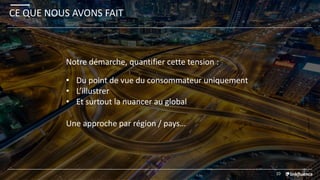 CE QUE NOUS AVONS FAIT
10
• Du point de vue du consommateur uniquement
• L’illustrer
• Et surtout la nuancer au global
Une approche par région / pays…
Notre démarche, quantifier cette tension :
 