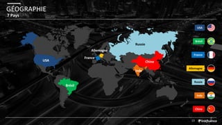 GÉOGRAPHIE
13
7 Pays
Chine
Inde
USA
Brésil
France
Russie
Chine
Inde
USA
Brésil
France
Russie
Allemagne
Allemagne
 