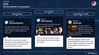 USA
27
Vers la maturité et l’innovation
Danielle looking so
glamorous by our new
#fiat500 ! Definitely one
of my most favorite cars
Instagram
@ryzenxia
Danielle si glamour devant notre
nouvelle #fiat500! Certainement l'une
de mes voitures préférées parcequ’elle
est abordable et économique! Je
l’aime!
because it's affordable and extremely
gas efficient! I love it!
MY DAD BOUGHT ME A CAR (it isn't
anything fancy and it's second hand)
AND I HAVEN'T EVEN PASSED MY
TEST YET!
Twitter
@malachaiprkers
Mon père m’a acheté une voiture
(elle n’a rien d’incroyable et c’est une
seconde main) et je n’ai même pas
encore passé mon permis!
Banalisation
Innovation
Image Personnelle
This is my dream car OMG autopilot
Tesla is amazing! Need It!
Twitter
@AzraHazirah
C’est ma voiture de rêve! Le pilote
automatique Tesla est incroyable! Il
me la faut!
 