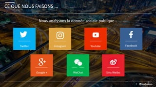 Twitter Instagram Youtube Facebook
Google + WeChat Sina Weibo
CE QUE NOUS FAISONS …
3
Nous analysons la donnée sociale publique…
 