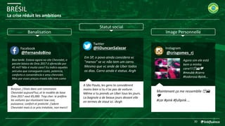 Agora sim ele está
bem a minha
cara!!! 😍🚗💖
#meubb #carro
#todorosa #pink...
Instagram
@crisgomes_rj
Maintenant ça me ressemblle 😍🚗
💖
#car #pink #fullpink …
BRÉSIL
30
La crise réduit les ambitions
Boa tarde. Estava agora no site Chevrolet, o
pacote básico do Onix 2017 é oferecido por
45 mil? Não é muito caro? Eu indico aqueles
veículos que conseguem custo, potencia,
conforto e conveniência e amo chevrolet.
Mas por esses preços irreais não tem como
Facebook
@FernandoBino
Bonjour, j’étais dans une concession
Chevrolet aujourd’hui, et le modèle de base
Onix 2017 vaut 45,000. Trop cher. Ie préfère
les voitures qui réunissent low cost,
puissance, confort et praticité. j’adore
Chevrolet mais à ce prix irréaliste, non merci!
Banalisation
Statut social
Image Personnelle
Em SP, o povo ainda considera vc
"menos" se vc não tem um carro.
Mesmo que vc ande de Uber todos
os dias. Carro ainda é status. Argh
Twitter
@liDuncanSalazar
A São Paulo, les gens te considèrent
moins bien si tu n’as pas de voiture.
Même si tu prends un Uber tous les jours.
La bagnole a de beaux jours devant elle
en termes de staut ici. iArgh
 