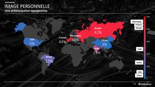 IMAGE PERSONNELLE
45
Une préoccupation européenne
Chine
3%
Inde
23%
USA
5%
Brésil
12%
Russie
42%
Inde
USA
Brésil
Russie
50%
40%
20%
10%
0
30%
France
Allemagne
Chine
Allemagne
46%
France
44%
 