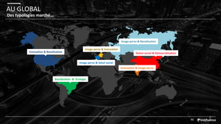 AU GLOBAL
46
Des typologies marché…
Statut social & Démocratisation
Innovation & Image perso
Innovation & Banalisation
Banalisation & Écologie
Image perso & Satut social
Image perso & Banalisation
Image perso & Innovation
 