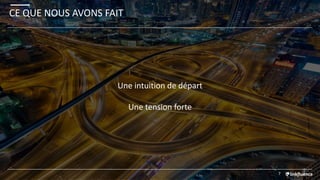 CE QUE NOUS AVONS FAIT
7
Une intuition de départ
Une tension forte
 
