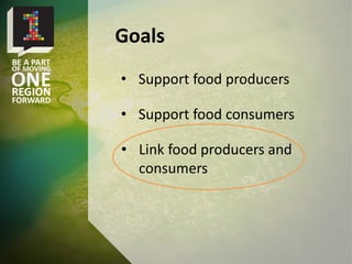 • Support food producers
• Support food consumers
• Link food producers and
consumers
Goals
 
