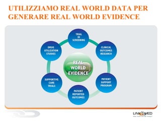 UTILIZZIAMO REAL WORLD DATA PER
GENERARE REAL WORLD EVIDENCE
 