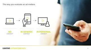 10
The way you evaluate an ad matters
IN PERSONAL
CONTEXT
NO
CONTEXT
IN GENERIC
CONTEXT
 