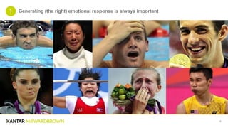 12
Generating (the right) emotional response is always important
 