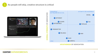 15
As people will skip, creative structure is critical
OVERALLSTRENGTHOFASSOCIATION
AFFORDABLE
CALM
CAREFUL
CLEVER
DIFFERENT
FUN
KIND
RELIABLE
SOCIAL
TRENDSETTER
WEAK AUTOMATIC
INTUITIVENESS OF ASSOCIATION
AUTOMATIC AND WIDESPREADWIDESPREAD,
BUT REQUIRE REFLECTION
POPULAR
 