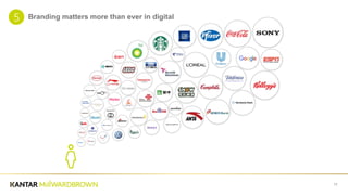 17
Branding matters more than ever in digital
 