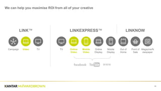 28
We can help you maximise ROI from all of your creative
LINK™
Video TVCampaign
LINKNOW
Magazine/N
ewspaper
Point of
Sale
Out of
Home
LINKEXPRESS™
Mobile
Video
Online
Video
TV Mobile
Display
Online
Display
 