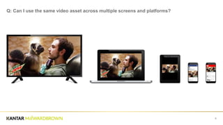 8
Q: Can I use the same video asset across multiple screens and platforms?
 