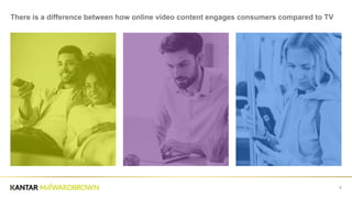 9
There is a difference between how online video content engages consumers compared to TV
 