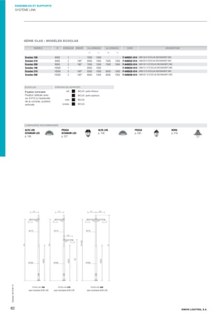 ENSEMBLES ET SUPPORTS

SYSTÈME LINK

SÉRIE CLAS : MODÈLES ECOCLAS
MODÈLE

H

CONSOLES ORIENT.

1re CONSOLE

2e CONSOLE

H1

Ecoclas 100
Ecoclas 210
Ecoclas 200
Ecoclas 100
Ecoclas 210
Ecoclas 200

ECOCLAS

8000
8000
8000
10000
10000
10000

1
2
2
1
2
2

180°
180°
180°
180°

L1

H2

7500
5000
7500
9500
5000
9500

1000
1000
1000
1000
1000
1000

7500
7500
9500
9500

1000
1000
1000
1000

CODE

DESCRIPTION

L2

F-640031-014
F-640032-014
F-640033-014
F-640034-014
F-640035-014
F-640036-014

LINK100 8 ECOCLAS M22X600IEP2 BKC
LINK200 8 ECOCLAS M22X600IEP2 BKC
LINK100 10 ECOCLAS M22X600IEP2 BKC
LINK210 10 ECOCLAS M22X600IEP2 BKC
LINK210 8 ECOCLAS M22X600IEP2 BKC
LINK200 10 ECOCLAS M22X600IEP2 BKC

FINITION DU SUPPORT
mât :

Fixation luminaire
Fixation latérale avec
vis 3/4”G à l'extrémité
de la console, position
verticale.

BKCLAS -partie inférieureBKCLAS -partie supérieure-

bride :

BKCLAS

consoles :

BKCLAS

LUMINAIRES RECOMMANDÉS

Impreso: 2013-05-13

ALYA LHS
ISTANIUM LED
p. 156

82

avec luminaire ALYA LHS

PRAGA
ISTANIUM LED
p. 227

avec luminaires ALYA LHS

ALYA LHS
p. 159

PRAGA
p. 230

BORA
p. 218

avec luminaires ALYA LHS

SIMON LIGHTING, S.A.

 