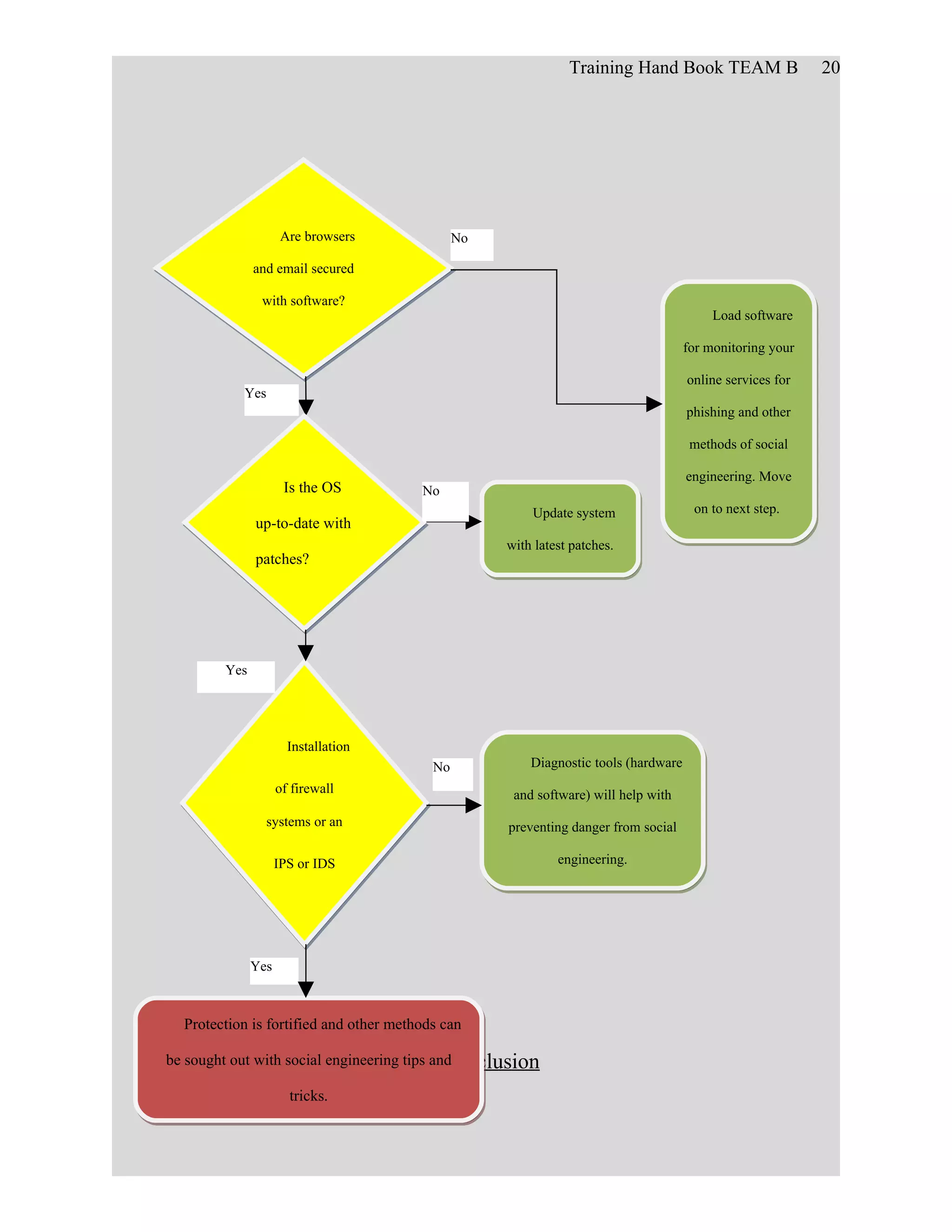 Flowchart Example | PDF