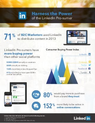 Harness the Power
of the LinkedIn Pro-sumer
of B2C Marketers used LinkedIn
to distribute content in 2013
more likely to be active in
online conversations
LinkedIn Pro-sumers have
more buying power
than other social platforms
$2000–$3000 annually on vacations
$839 annually on clothing
152% more likely to be a frequent ﬂyer
41% more likely to have spent $30K+
on their last vehicle
71%
152%
80%
LinkedIn
Pinterest
Twitter
Tumblr
Facebook
Consumer Buying Power Index
Unless otherwise indicated, all data is from the following sources.
1. Content Marketing Institute 2013
2. MRI, Spring 2013
3. comScore Buying Power Index 2013, Data. US only.
would pay more to purchase
from a brand they trust
 