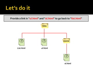 Introduction to linking | PPT
