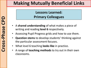 • A shared understanding of what makes a piece of
writing and reading level 6 respectively.
• Assessing Pupil Progress grids and how to use them.
• Question stems to develop students’ thinking against
the particular assessment focuses.
• What level 6 teaching looks like in practice.
• A range of teaching methods to try out in their own
classrooms.
Cross-PhaseCPD Making Mutually Beneficial Links
Lessons Learned:
Primary Colleagues
 