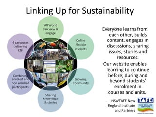 Linking Up for Sustainability ,[object Object],[object Object],NSWTAFE New England Institute and Partners 