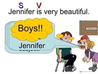 Jennifer is very beautiful. V Now that we’ve found the verb let’s find the subject. Ask who or what is? Jennifer is our subject Put an “S” above Jennifer S Boys!! 