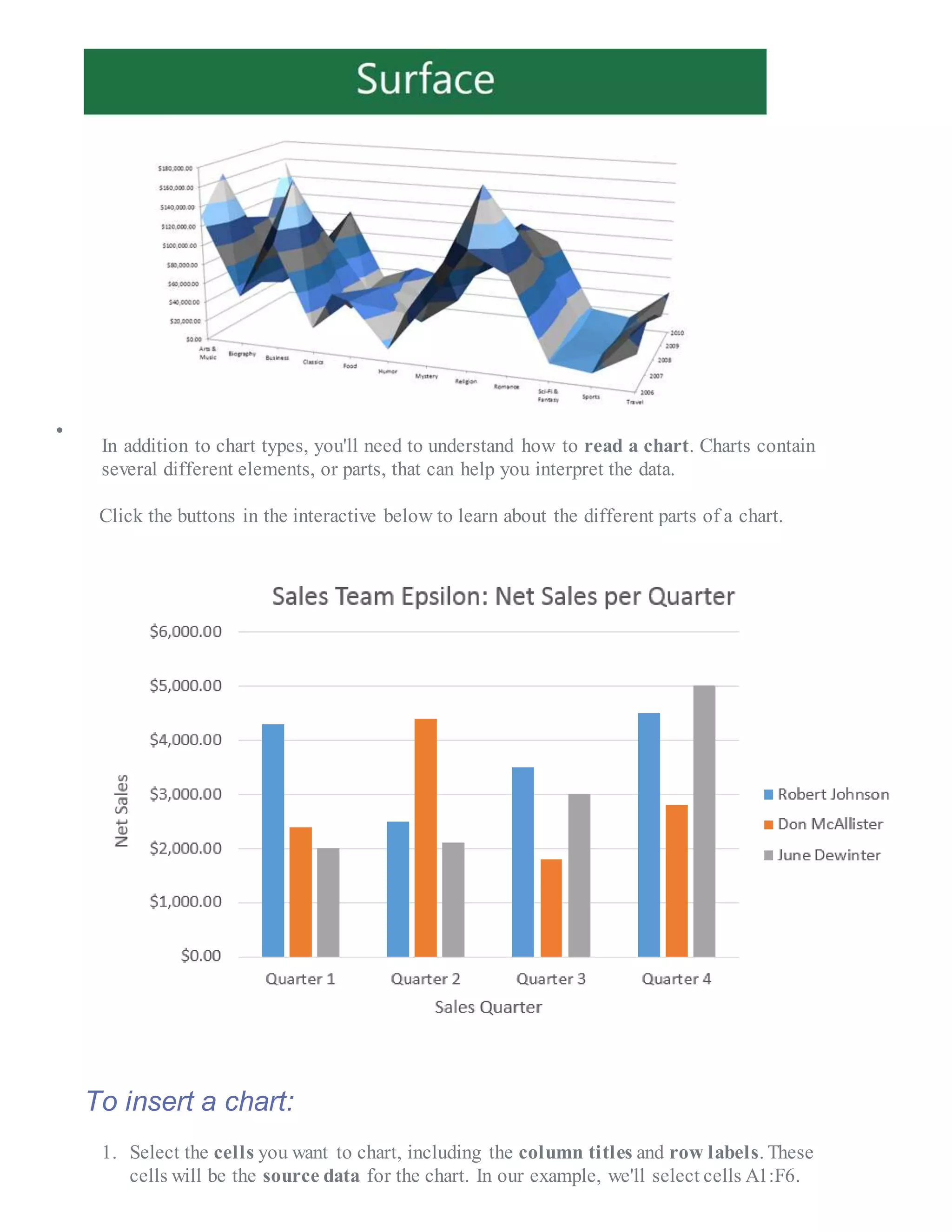 
In addition to chart types, you'll need to understand how to read a chart. Charts contain
several different elements, or parts, that can help you interpret the data.
Click the buttons in the interactive below to learn about the different parts of a chart.
To insert a chart:
1. Select the cells you want to chart, including the column titles and row labels. These
cells will be the source data for the chart. In our example, we'll select cells A1:F6.
 