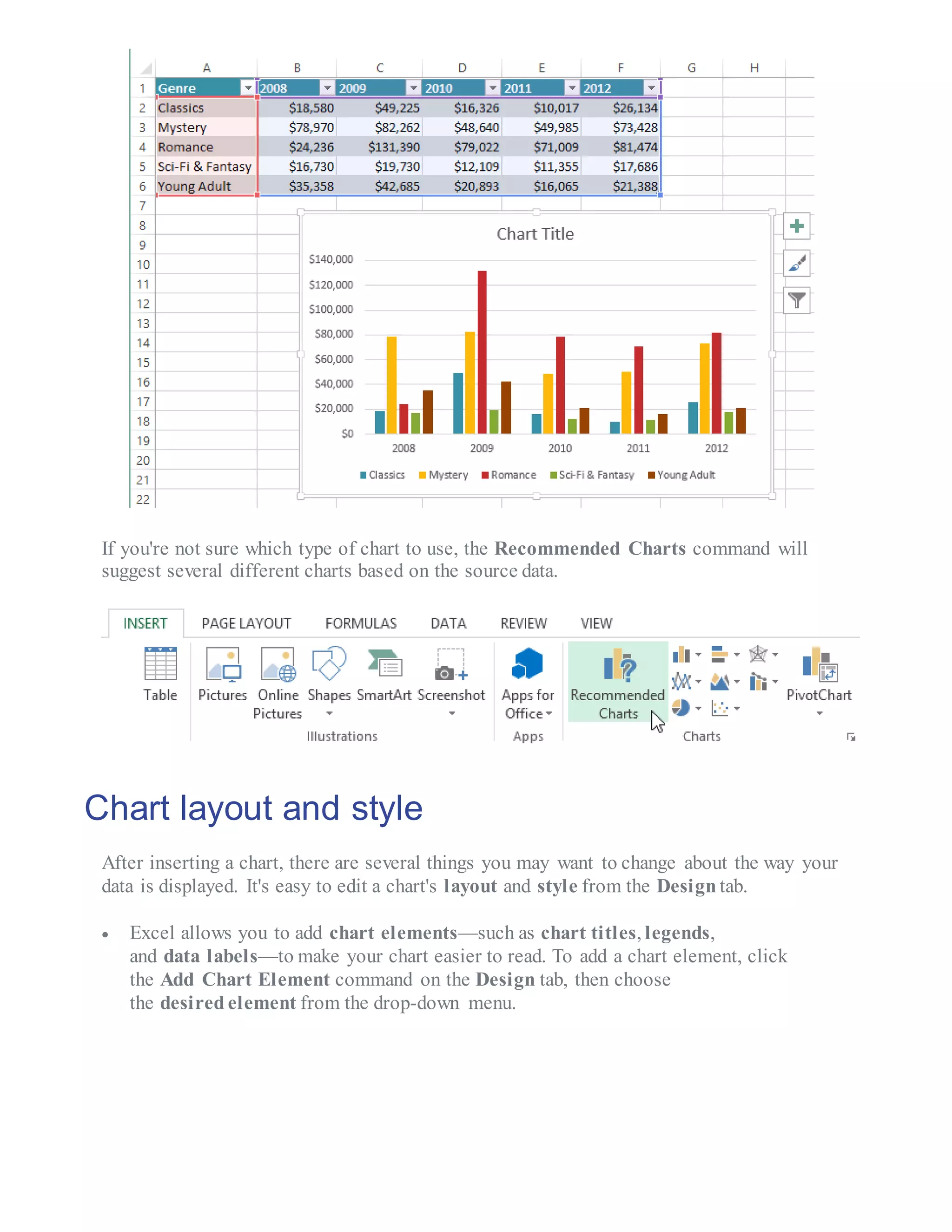 If you're not sure which type of chart to use, the Recommended Charts command will
suggest several different charts based on the source data.
Chart layout and style
After inserting a chart, there are several things you may want to change about the way your
data is displayed. It's easy to edit a chart's layout and style from the Design tab.
 Excel allows you to add chart elements—such as chart titles, legends,
and data labels—to make your chart easier to read. To add a chart element, click
the Add Chart Element command on the Design tab, then choose
the desired element from the drop-down menu.
 