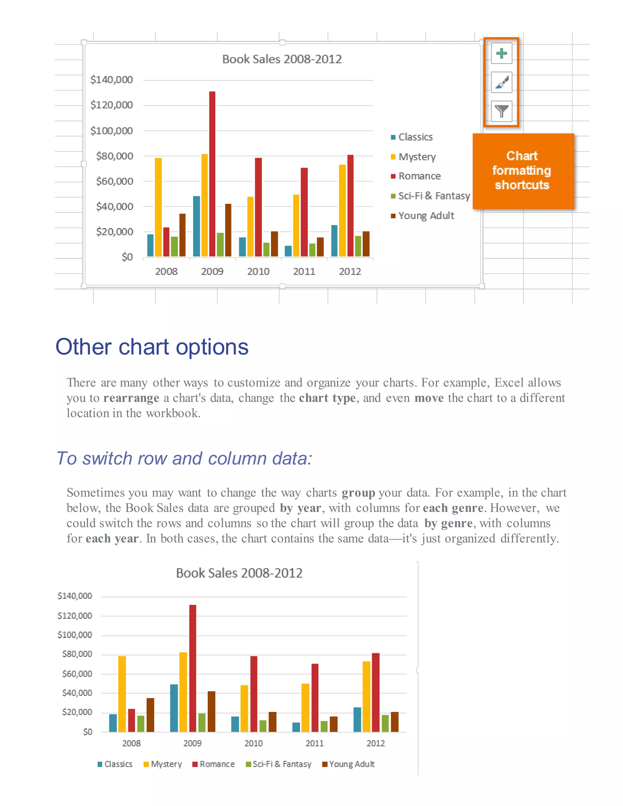Other chart options
There are many other ways to customize and organize your charts. For example, Excel allows
you to rearrange a chart's data, change the chart type, and even move the chart to a different
location in the workbook.
To switch row and column data:
Sometimes you may want to change the way charts group your data. For example, in the chart
below, the Book Sales data are grouped by year, with columns for each genre. However, we
could switch the rows and columns so the chart will group the data by genre, with columns
for each year. In both cases, the chart contains the same data—it's just organized differently.
 