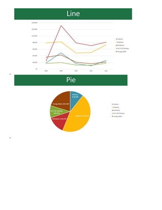 Linking chart from excel with power point | DOCX