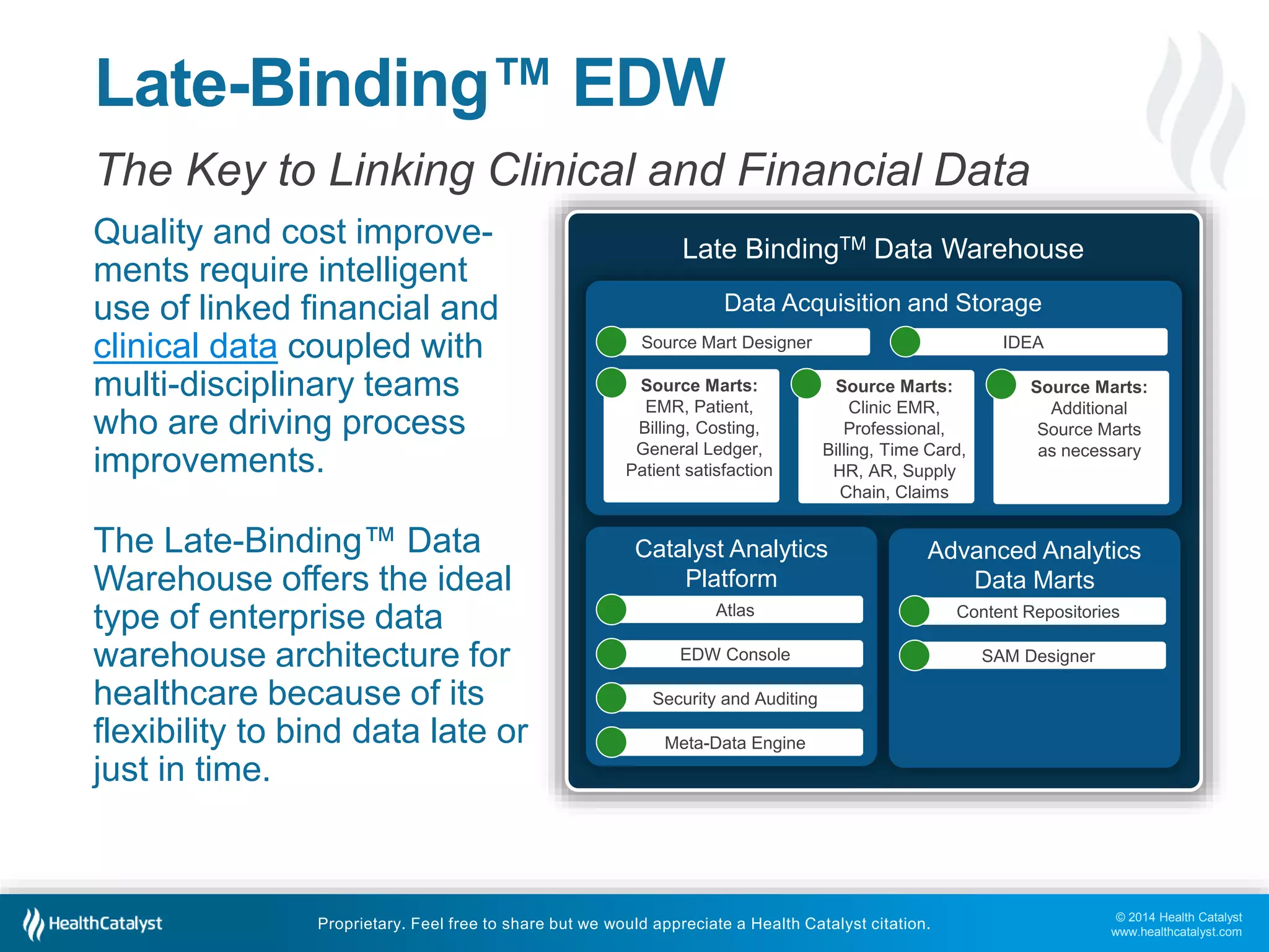 © 2014 Health Catalyst 
www.healthcatalyst.com 
Late-Binding™ EDW 
The Key to Linking Clinical and Financial Data 
Quality and cost improve-ments 
require intelligent 
use of linked financial and 
clinical data coupled with 
multi-disciplinary teams 
who are driving process 
improvements. 
The Late-Binding™ Data 
Warehouse offers the ideal 
type of enterprise data 
warehouse architecture for 
healthcare because of its 
flexibility to bind data late or 
just in time. 
Late BindingTM Data Warehouse 
Data Acquisition and Storage 
Source Mart Designer IDEA 
Source Marts: 
EMR, Patient, 
Billing, Costing, 
General Ledger, 
Patient satisfaction 
Source Marts: 
Clinic EMR, 
Professional, 
Billing, Time Card, 
HR, AR, Supply 
Chain, Claims 
Proprietary. Feel free to share but we would appreciate a Health Catalyst citation. 
Source Marts: 
Additional 
Source Marts 
as necessary 
Catalyst Analytics 
Platform 
Atlas 
EDW Console 
Security and Auditing 
Meta-Data Engine 
Advanced Analytics 
Data Marts 
Content Repositories 
SAM Designer 
 