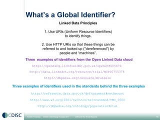 What’s a Global Identifier?
                                            Linked Data Principles

                          ...