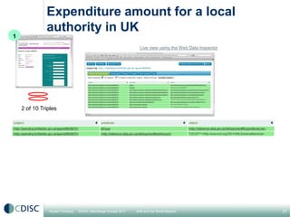 Expenditure amount for a local
              authority in UK
1
                                                           ...