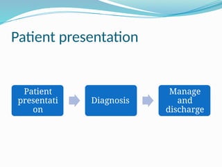 Patient presentation
Patient
presentati
on
Diagnosis
Manage
and
discharge