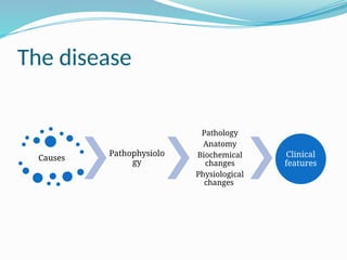 The disease
Causes
Pathophysiolo
gy
Pathology
Anatomy
Biochemical
changes
Physiological
changes
Clinical
features