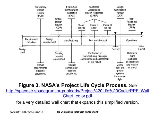 project life cycle phases pdf