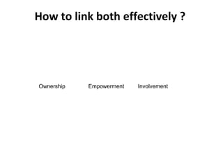 How to link both effectively ?




Ownership   Empowerment   Involvement
 
