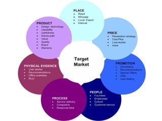 Linking corporate strategy with hr strategy