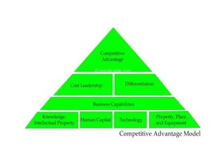 Linking corporate strategy with hr strategy