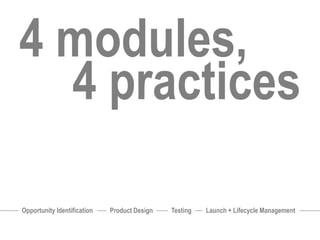 4 modules,
  4 practices

Opportunity Identification   Product Design   Testing   Launch + Lifecycle Management
 