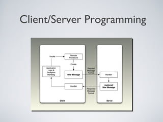 Client/Server Programming
 