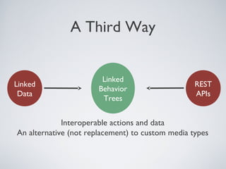 A Third Way


                        Linked
Linked                                            REST
                       Behavior
 Data                                             APIs
                        Trees


             Interoperable actions and data
An alternative (not replacement) to custom media types
 