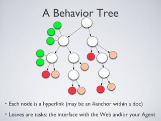 A Behavior Tree




•   Each node is a hyperlink (may be an #anchor within a doc)
•   Leaves are tasks: the interface with the Web and/or your Agent
 