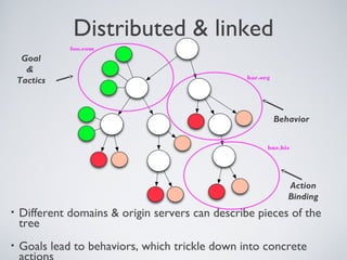 Distributed & linked
              foo.com
     Goal
      &
                                                  bar.org
    Tactics



                                                            Behavior


                                                        buz.biz




                                                               Action
                                                               Binding
•   Different domains & origin servers can describe pieces of the
    tree
•   Goals lead to behaviors, which trickle down into concrete
 