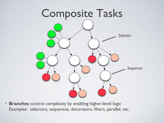 Composite Tasks
                                                                Selector




                                                                     Sequence




•   Branches control complexity by enabling higher-level logic
    Examples: selectors, sequences, decorators, filters, parallel, etc.
 