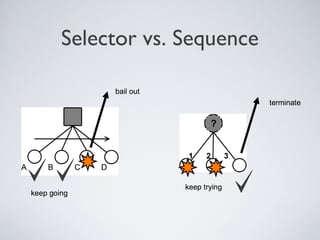 Selector vs. Sequence
 