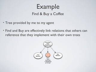 Example
                       Find & Buy a Coffee

•   Tree provided by me to my agent

•   Find and Buy are effectively link relations that others can
    reference that they implement with their own trees
 