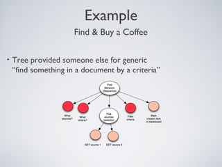 Example
                      Find & Buy a Coffee

•   Tree provided someone else for generic
    “find something in a document by a criteria”
 