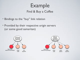 Example
                       Find & Buy a Coffee

•   Bindings to the “buy” link relation

•   Provided by their respective origin servers
    (or some good samaritan)
 