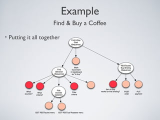 Example
                        Find & Buy a Coffee

•   Putting it all together
 